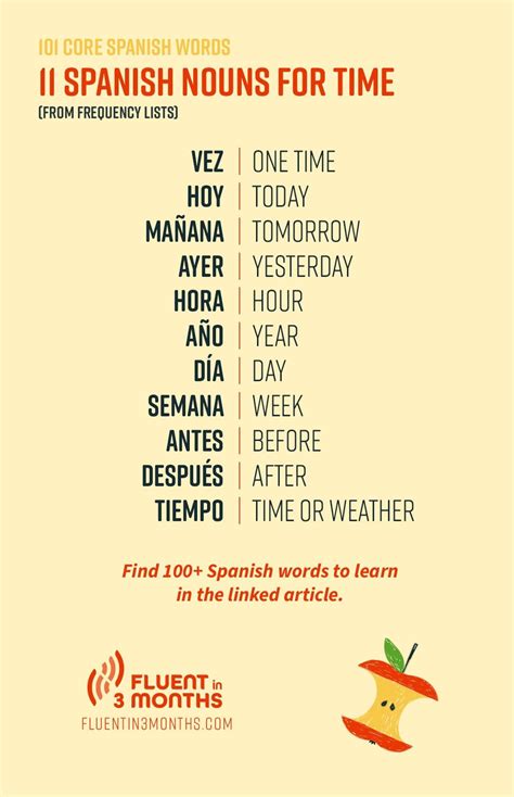 100 most common spanish words|The 111 Most Common Spanish Words For Everyday Use.